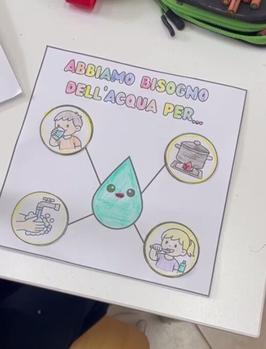 Abbiamo bisogno dell'acqua per...- giornata dell'acqua