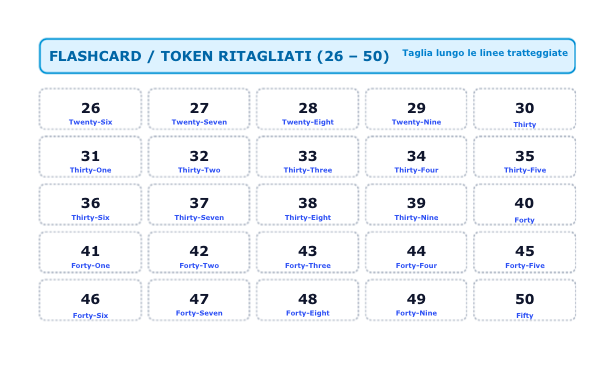 ENGLISH BINGO NUMBERS 1-90 - Kit gioco completo con 20 cartelle, gettoni e tabellone (Scuola Primaria)