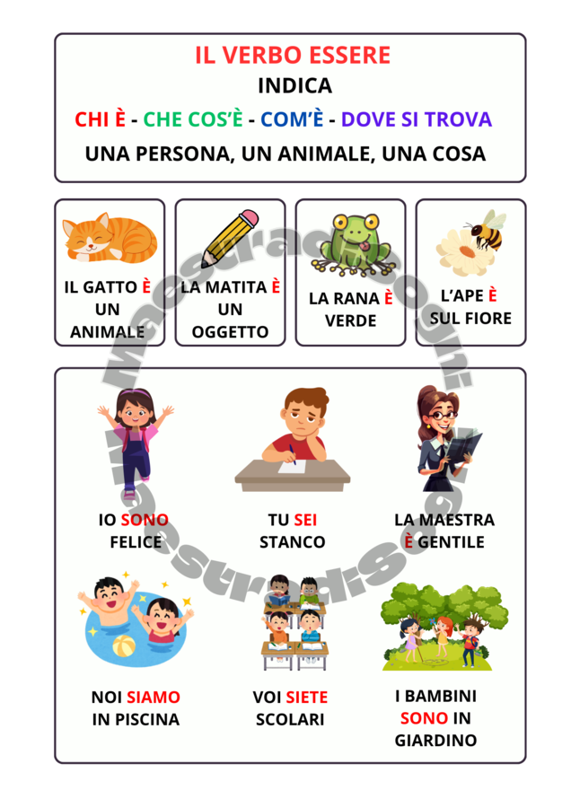 IL VERBO ESSERE - MAPPA