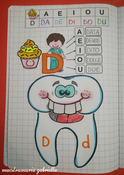 Consonante D di Dente