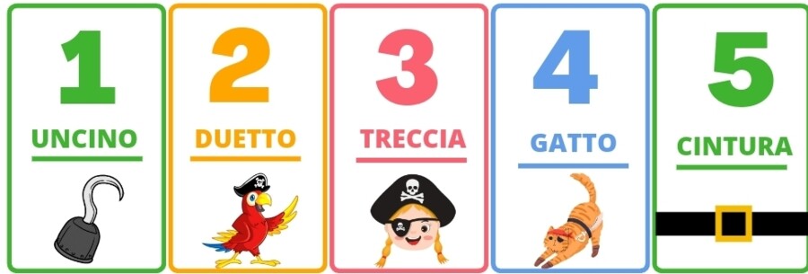 I NUMERI FINO A 10 CON GANCI MNEMONICI CLASSE PRIMA