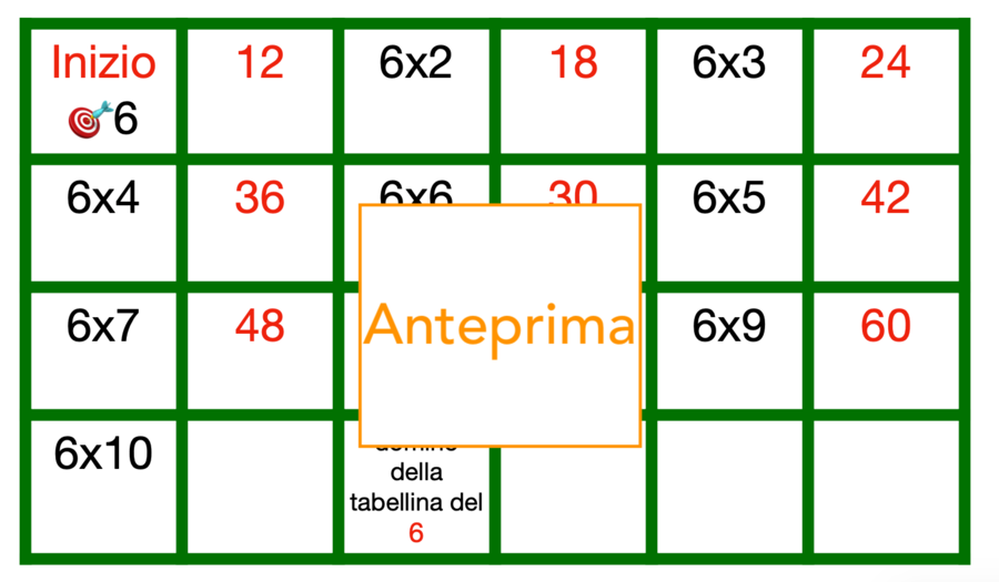 Domino delle tabelline dal 2 al 12 per sperimentare, giocare e velocizzare la memorizzazione-classi 2-5