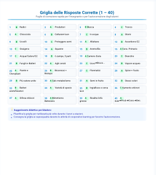 40 Carte Sfida di Scienze: Piante & Animali | Quiz a Scelta Multipla (Classi 3ª, 4ª, 5ª) + Soluzioni