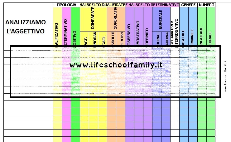 Analisi Grammaticale SCHEDA ANALISI AGGETTIVO