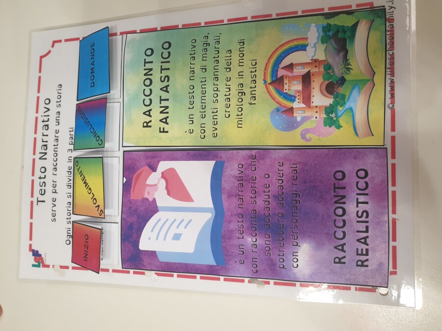 MAXI BUNDLE Lapbook dei Testi: Narrativo, Poetico, Descrittivo