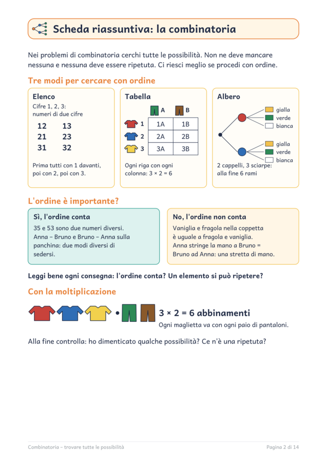 Combinatoria 3ª e 4ª: tabella a doppia entrata e diagramma ad albero