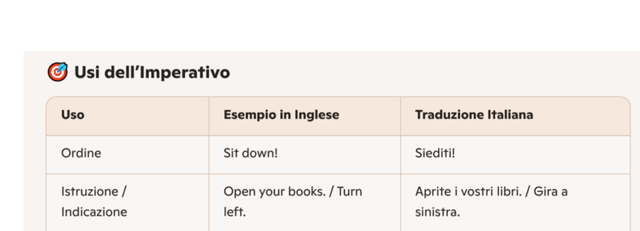 Imperativo e Can inglese