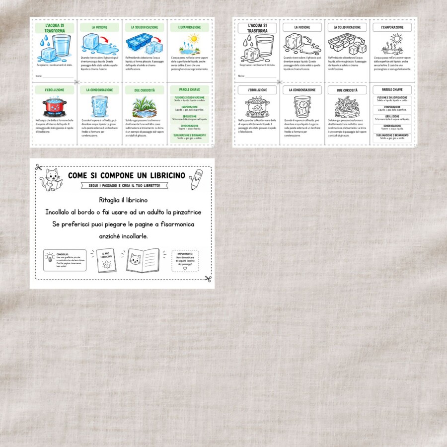 I passaggi di stato dell'acqua - Libretto da costruire