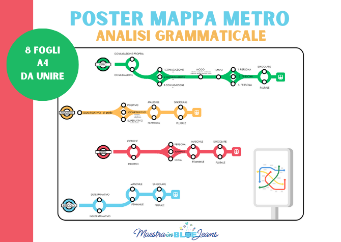 Mappa Metro Analisi Grammaticale