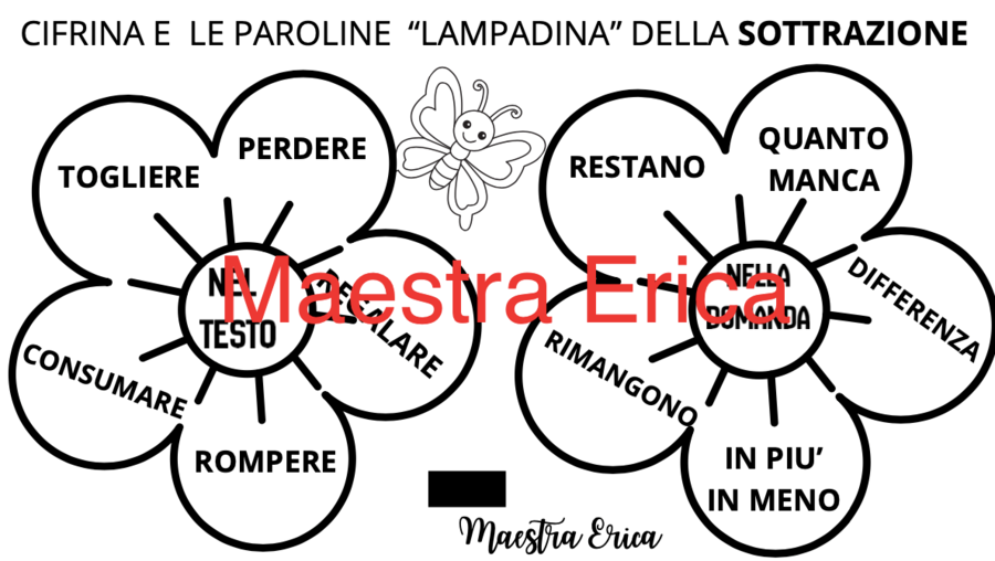 Il Lapbook delle Parole Magiche nei Problemi con la Farfalla Cifrina