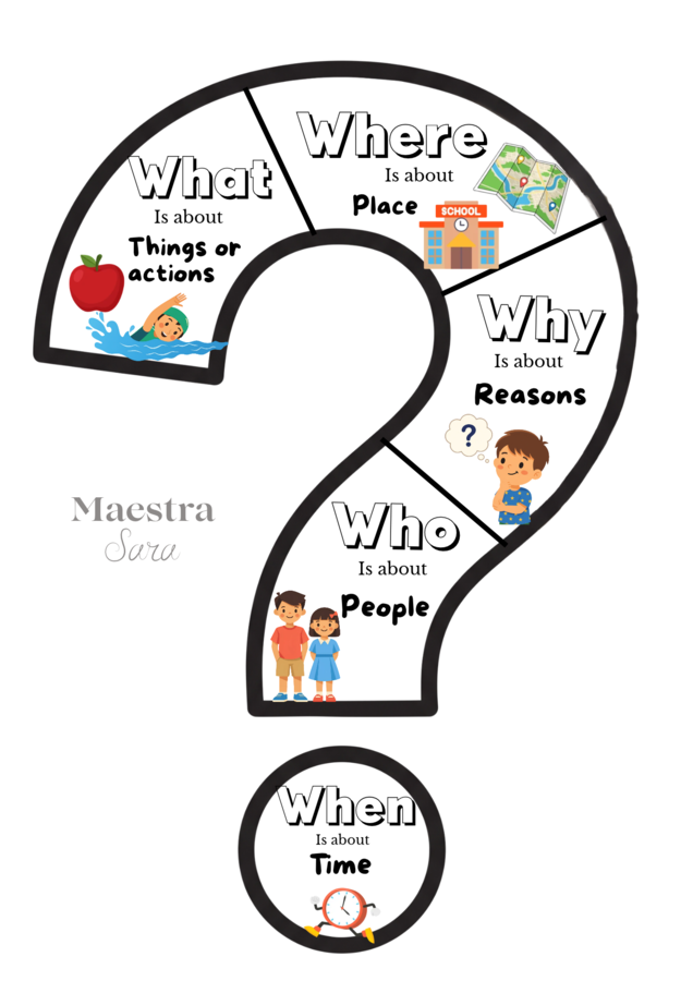 5 W Questions - Schema didattico + maxi-poster murale