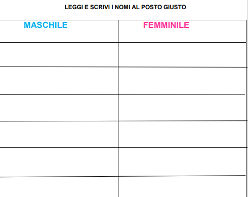 Nomi maschili e femminili 1