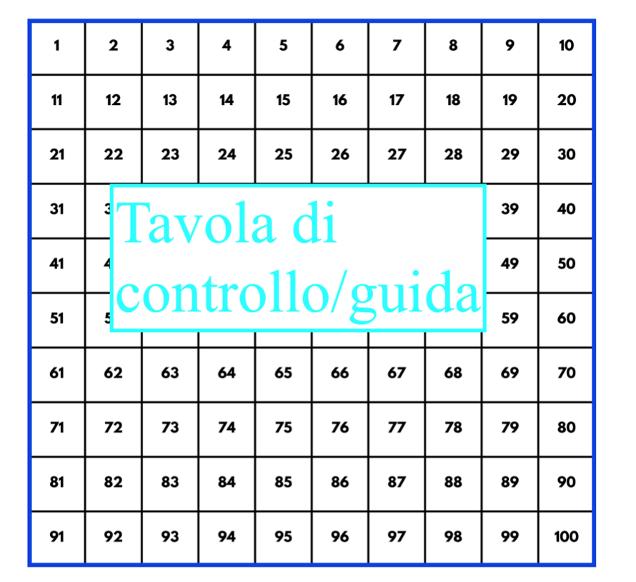 Il tappeto del 100