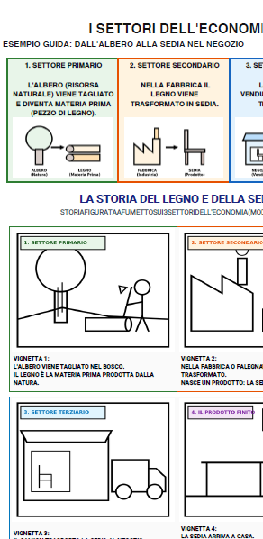 L'Economia e i Settori Lavorativi - Kit Inclusivo UDL con Lapbook Flap, Flashcards e Verifica PEI (Classe 5ª)