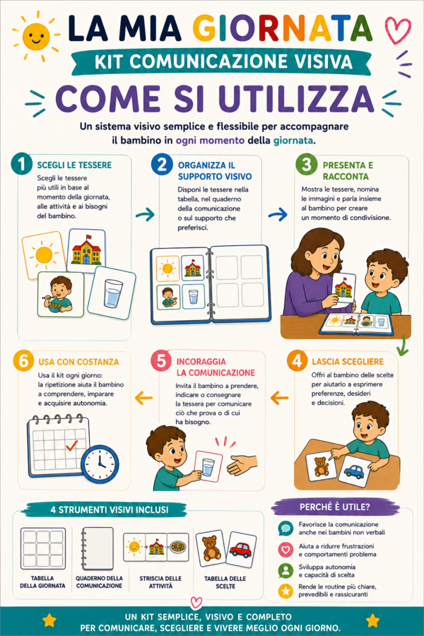 La Mia Giornata – Kit Comunicazione Visiva | 137 Tessere + 6 Emozioni + 4 Strumenti | Routine, Bisogni, Scelte e Comunicazione