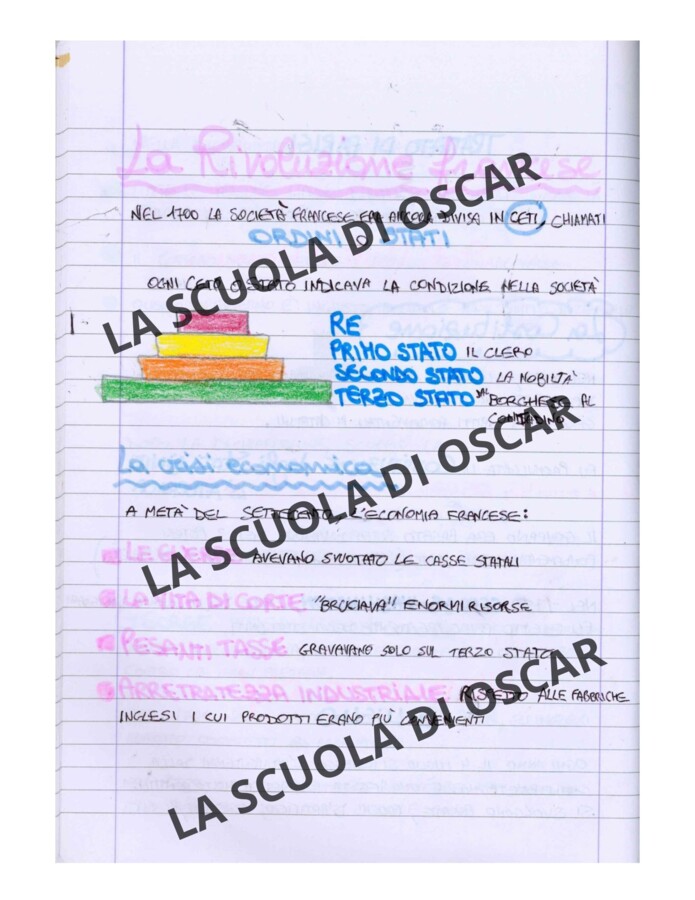 La Rivoluzione Francese - Pagine del quaderno di storia -  I Tre Stati, la Presa della Bastiglia, la Caduta di Luigi XVI e il Terrore di Robespierre