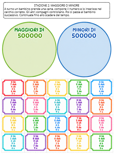 Quaderno di ottobre di matematica in classe quarta: i grandi numeri, l'addizione e il goniometro.