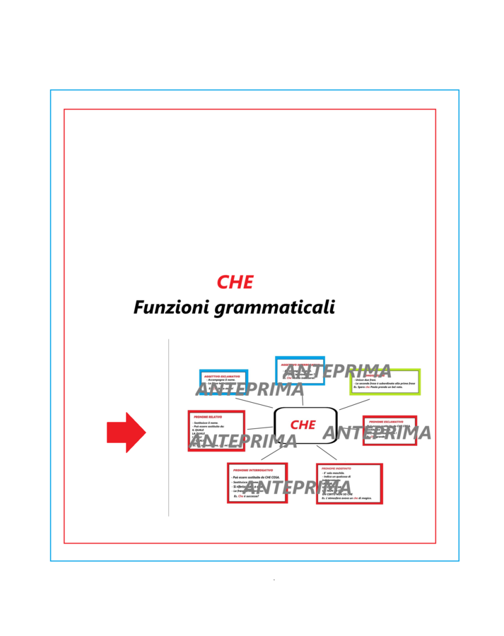 CHE - Funzioni grammaticali