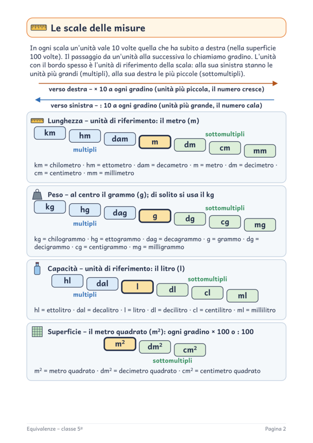 Equivalenze classe quinta: lunghezza, peso, capacità e decimali