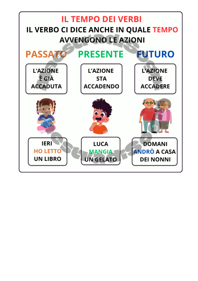 IL TEMPO DEI VERBI - MAPPA
