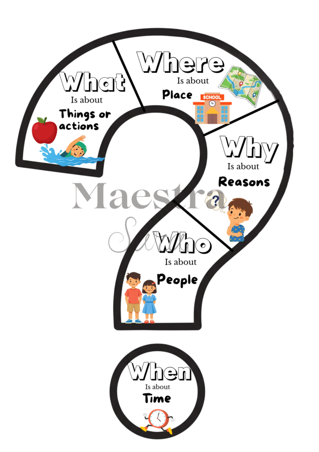 5 W Questions - Schema didattico + maxi-poster murale