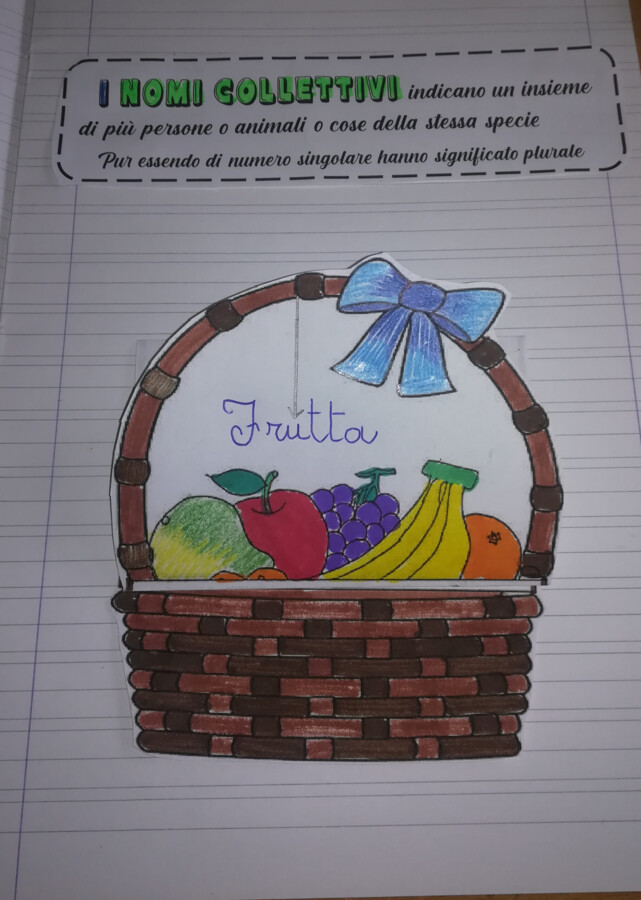 I NOMI COLLETTIVI in cesto