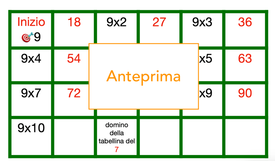 Domino delle tabelline dal 2 al 12 per sperimentare, giocare e velocizzare la memorizzazione-classi 2-5