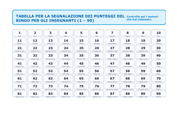 ENGLISH BINGO NUMBERS 1-90 - Kit gioco completo con 20 cartelle, gettoni e tabellone (Scuola Primaria)