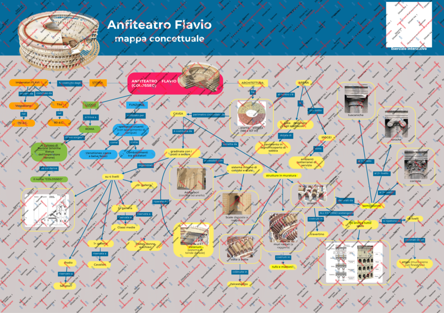 DiVisArt, Didattica Visuale dell'Arte, vol. 1