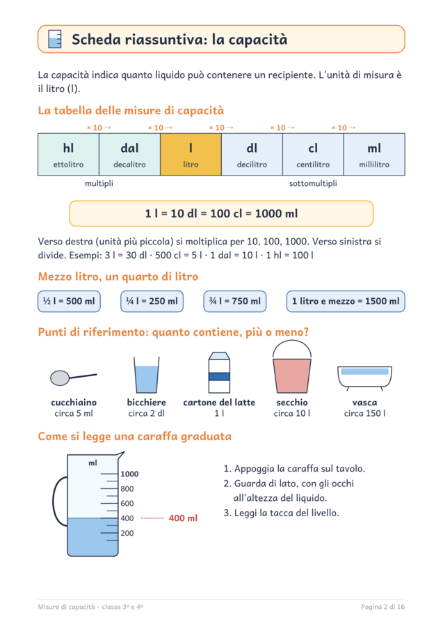 Misure di capacità classe 3ª e 4ª: litro, dl, cl, ml ed equivalenze