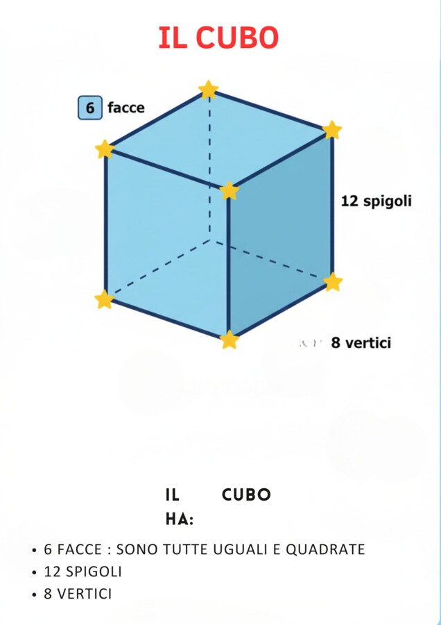 Libricino interattivo sui solidi 3D