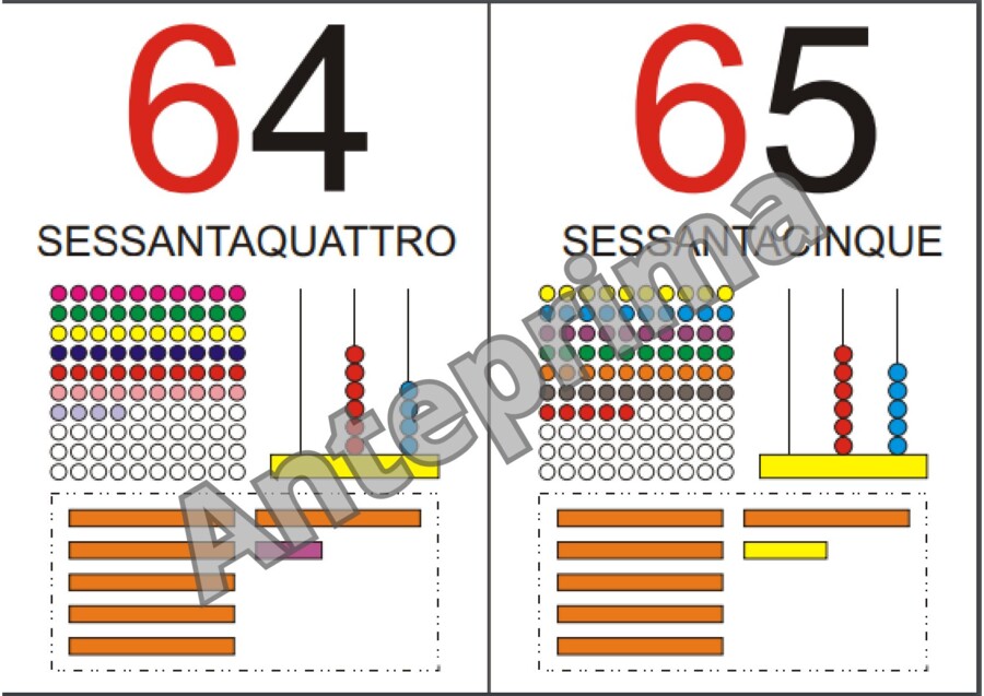 Cartelli dei numeri fino a 100