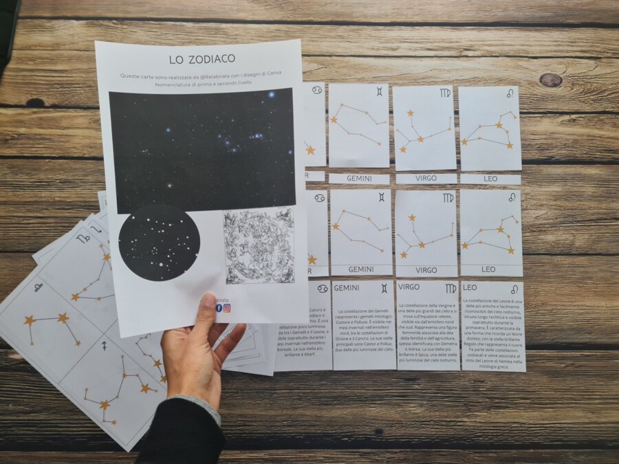 Carte Nomenclatura Zodiaco, Segni zodiacali, Carte ispirazione Montessori