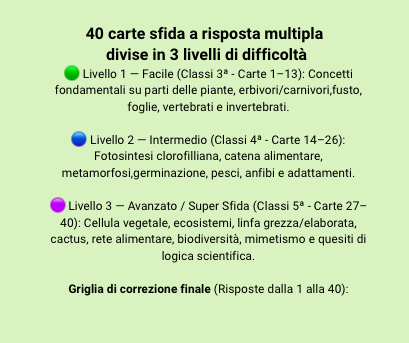 40 Carte Sfida di Scienze: Piante & Animali | Quiz a Scelta Multipla (Classi 3ª, 4ª, 5ª) + Soluzioni