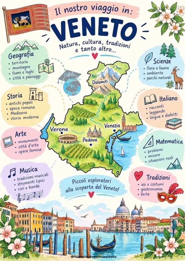 Viaggio attorno all’Italia: Veneto