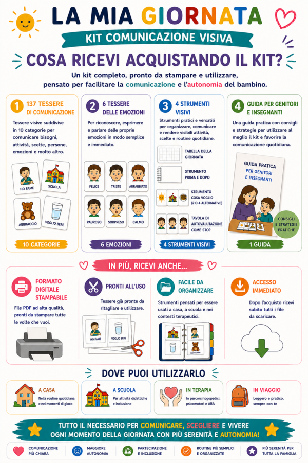 La Mia Giornata – Kit Comunicazione Visiva | 137 Tessere + 6 Emozioni + 4 Strumenti | Routine, Bisogni, Scelte e Comunicazione