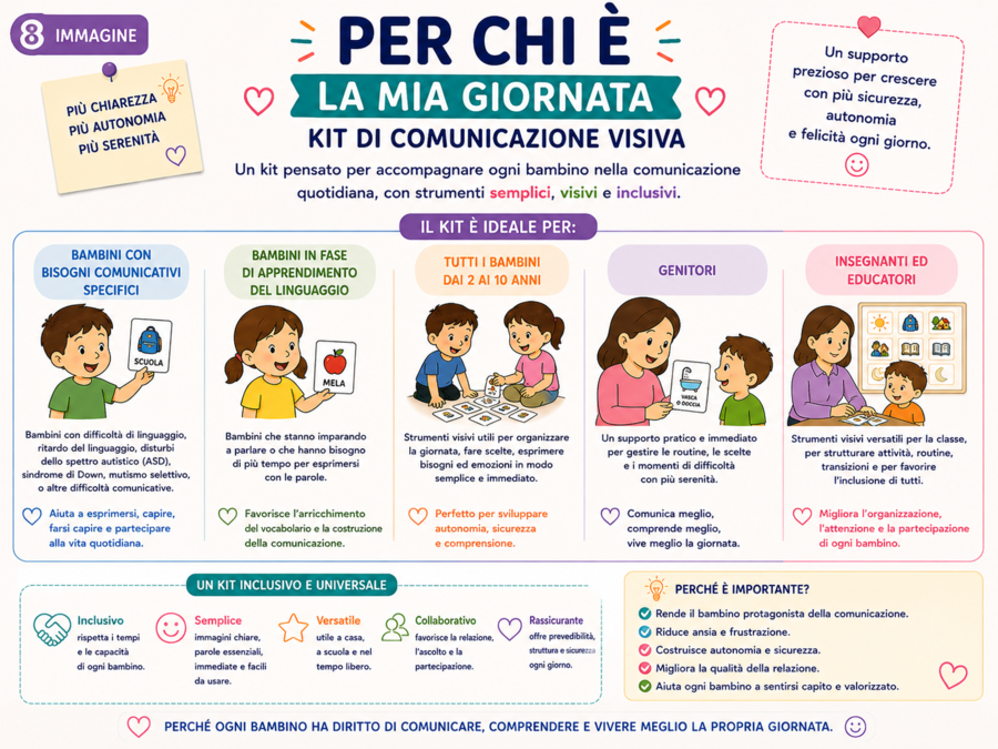 La Mia Giornata – Kit Comunicazione Visiva | 137 Tessere + 6 Emozioni + 4 Strumenti | Routine, Bisogni, Scelte e Comunicazione
