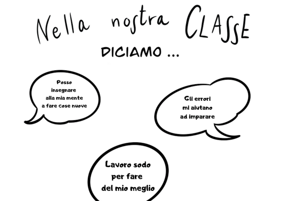 Nella nostra classe diciamo - scheda