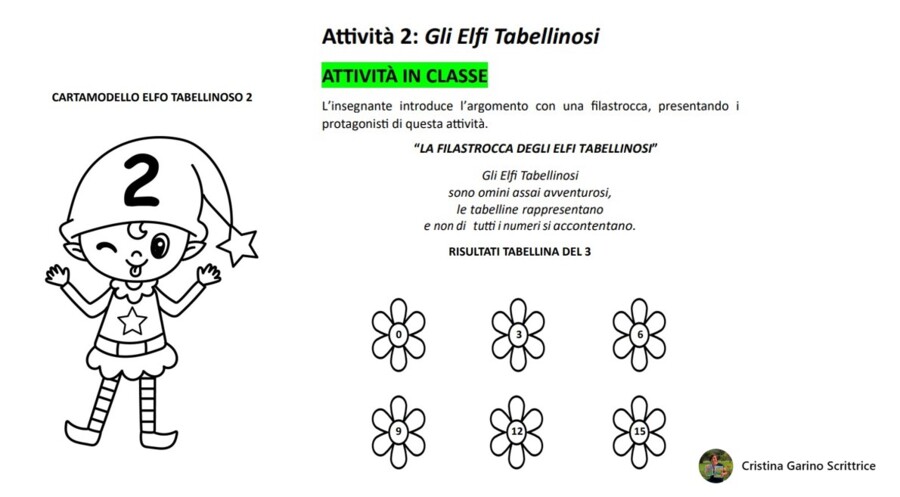 " IL GIOCATABELLINE DI MATEMATICA...MENTE FACILE"