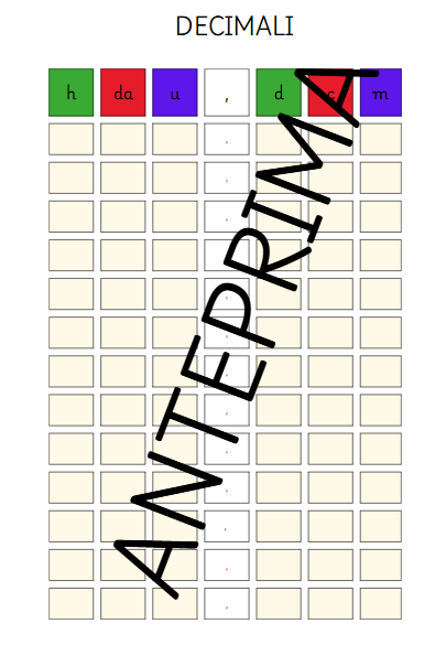 PACCHETTO STRUMENTI COMPENSATIVI - MATEMATICA