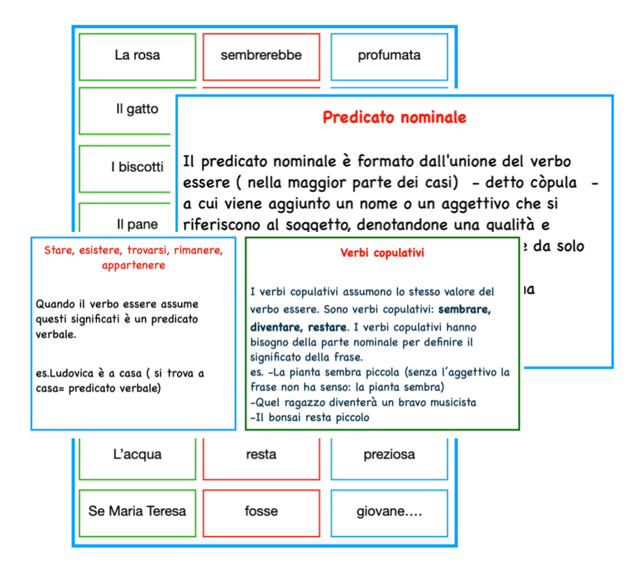 Comporre e scomporre il predicato nominale
