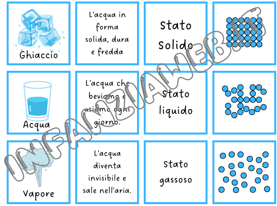 Memory stati dell'acqua
