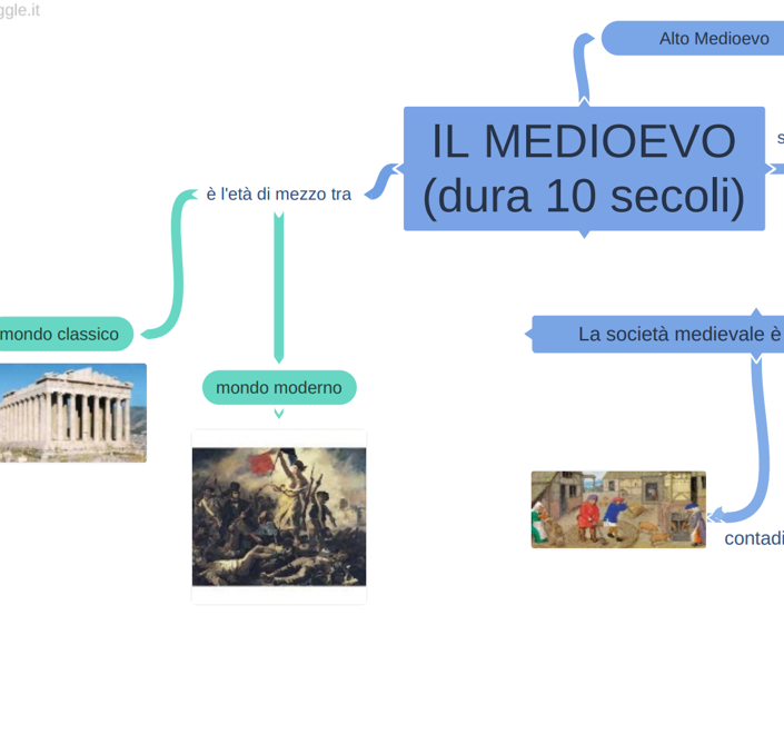 Il Medioevo