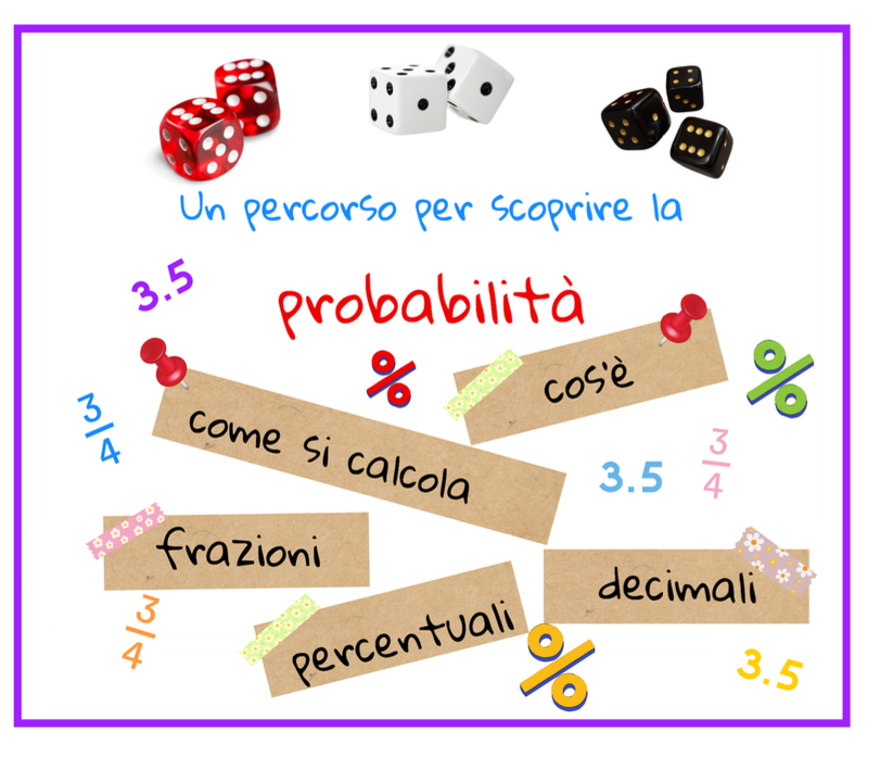 La probabilità; un percorso di scoperta