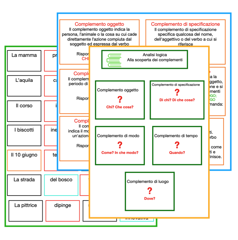 Analisi logica: sperimentare i complementi