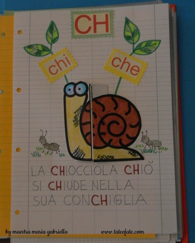 Suono CH in Chiocciola Chio interattiva