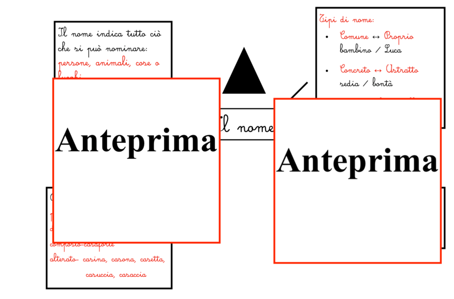 Costruire la grammatica; Mappe e simboli Montessori per un apprendimento visivo e concreto