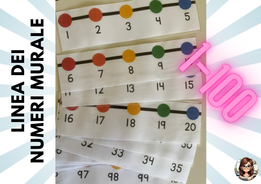 Linea dei numeri murale 1-100 con i dots colorati