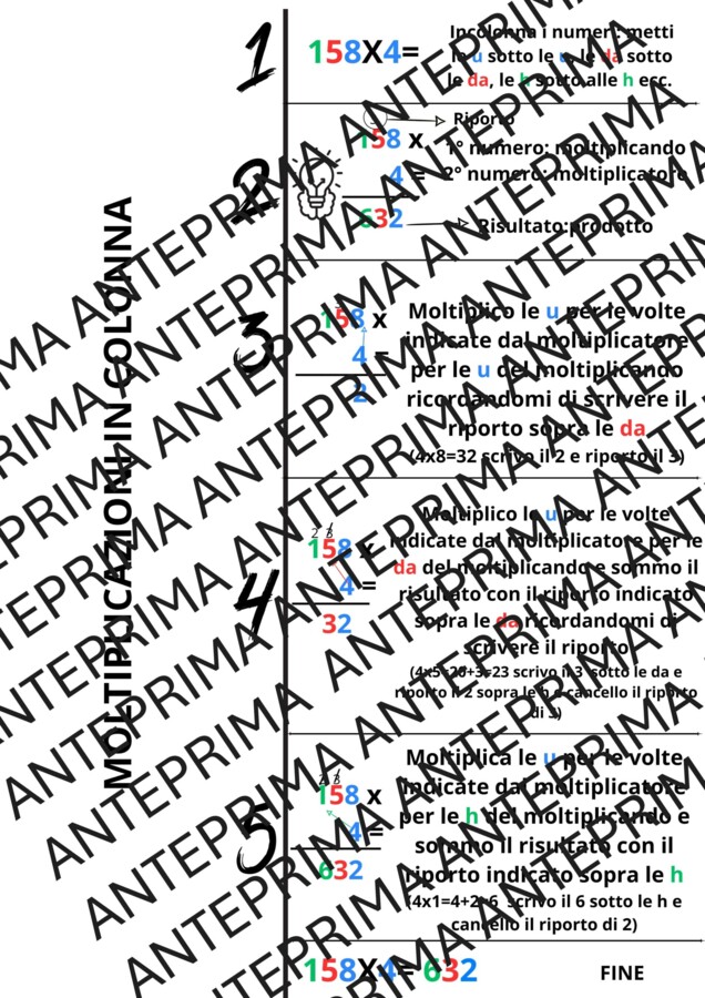 Strumento compensativo per le moltiplicazioni in colonna (aletta per il quaderno)