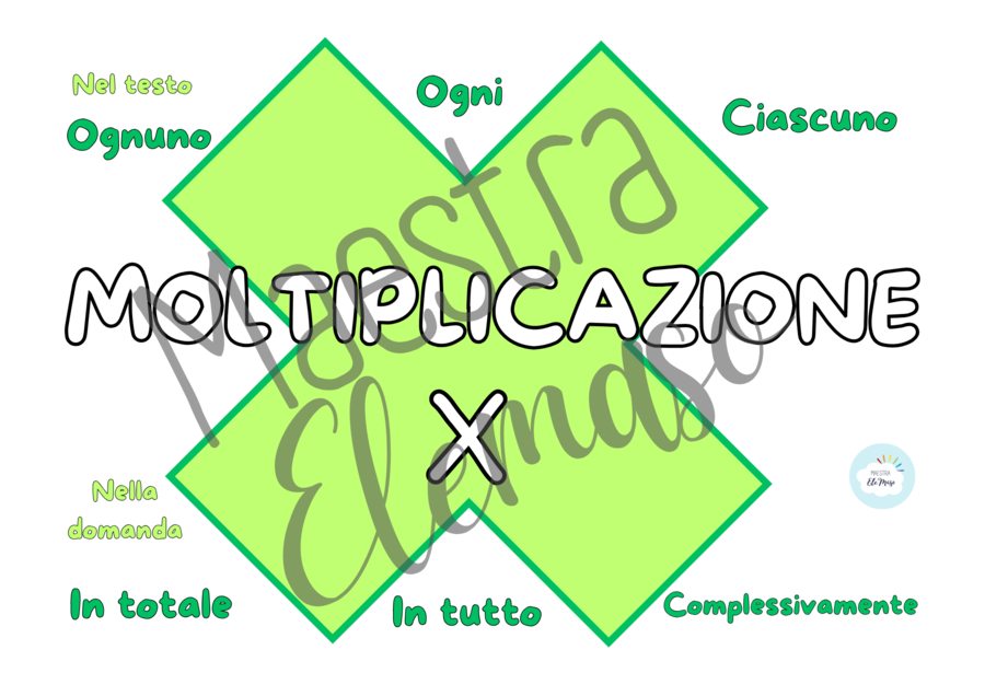 Parole chiave quattro operazioni
